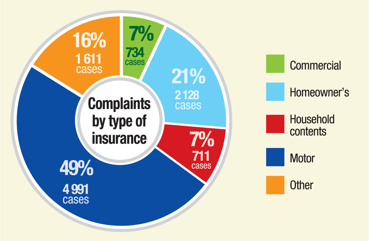 Motor Insurance Motor Insurance Ombudsman with size 1183 X 772