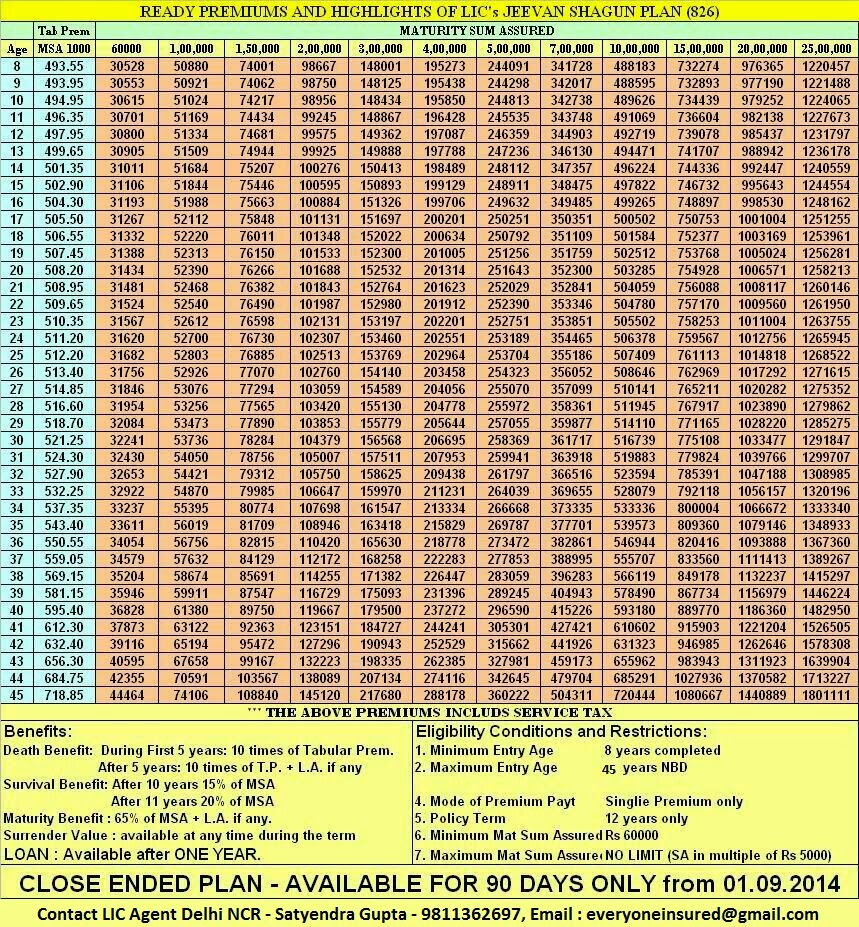 Motor Insurance Motor Insurance Policy Premium Calculator regarding size 859 X 927