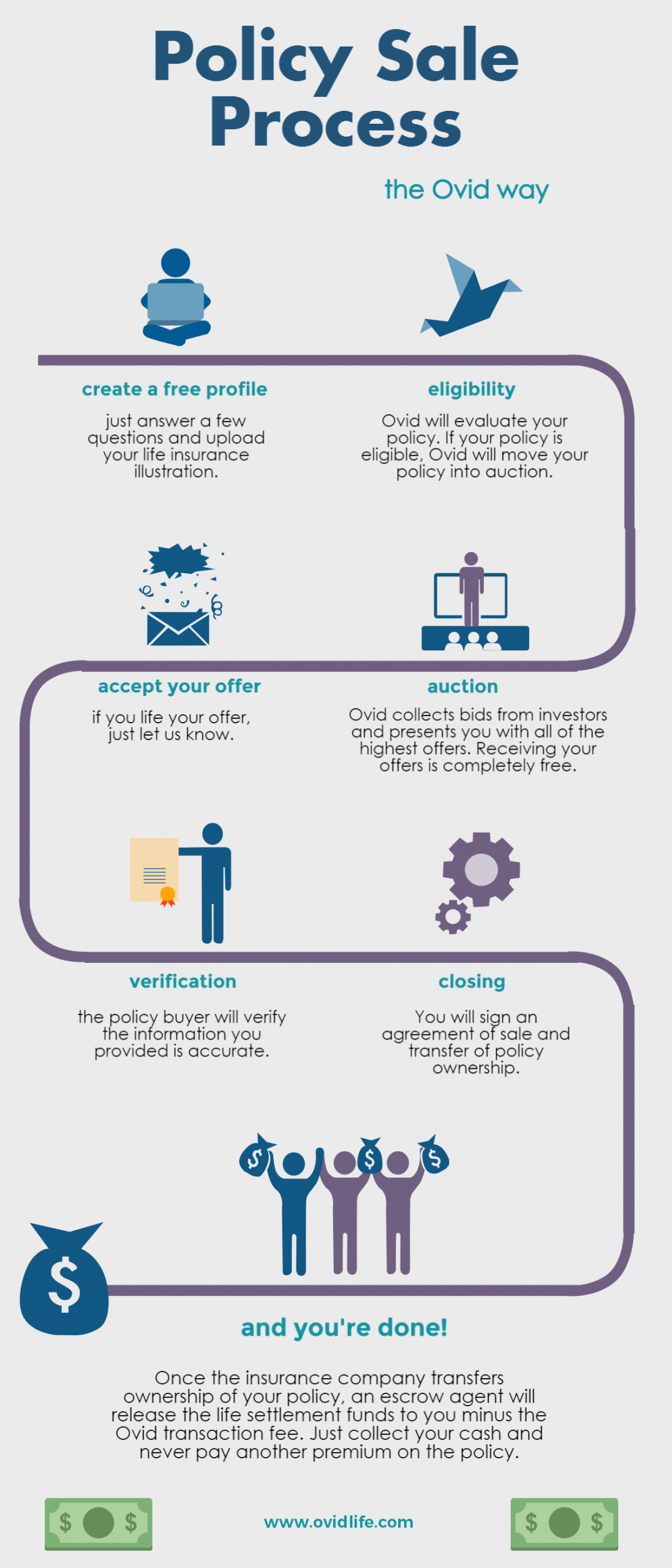 Motor Insurance Motor Insurance Underwriting Process pertaining to dimensions 1200 X 2801