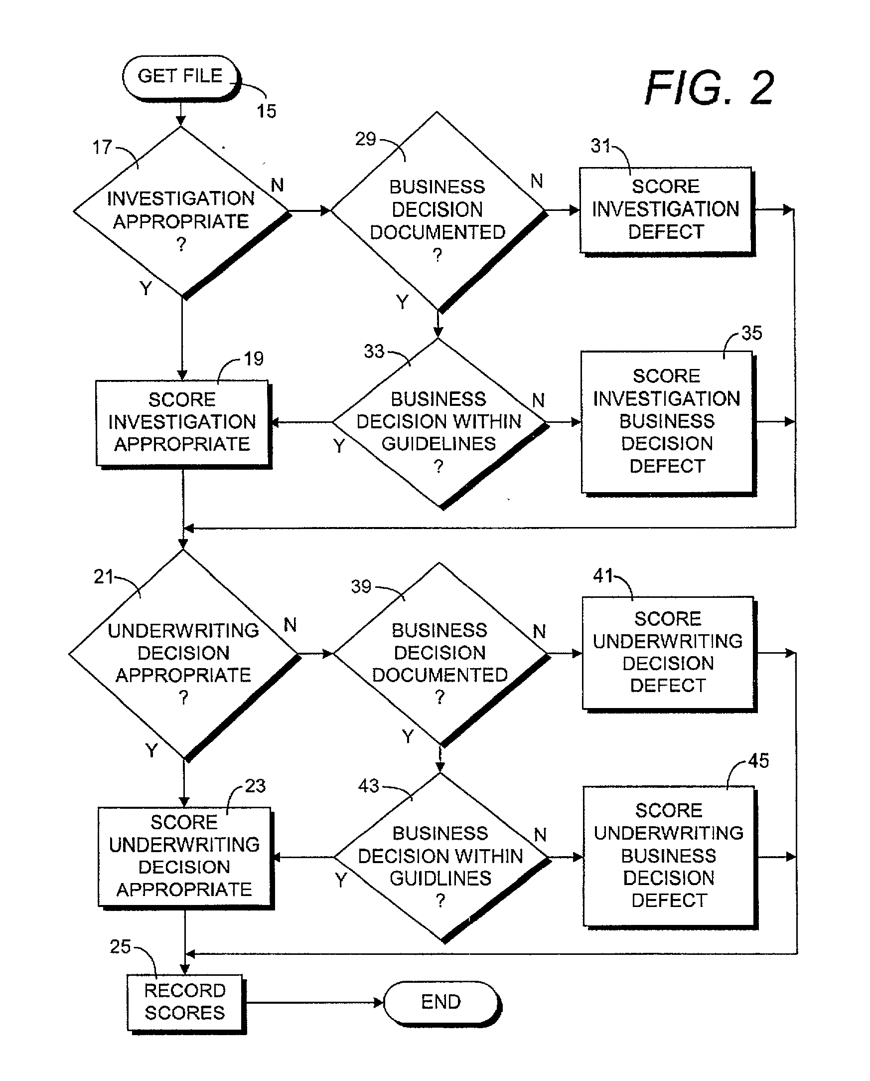 Motor Insurance Motor Insurance Underwriting Process pertaining to measurements 1746 X 2168