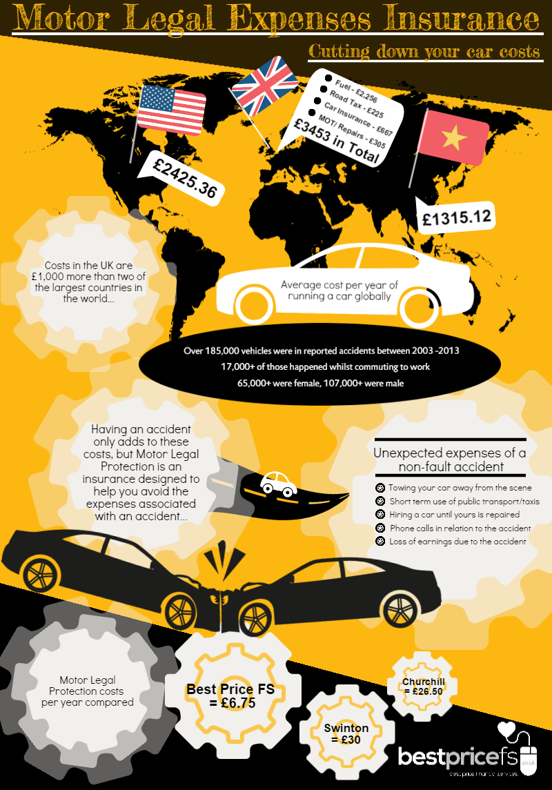 Motor Legal Expenses Insurance Infographic Ehmtic 2014 in sizing 800 X 1145