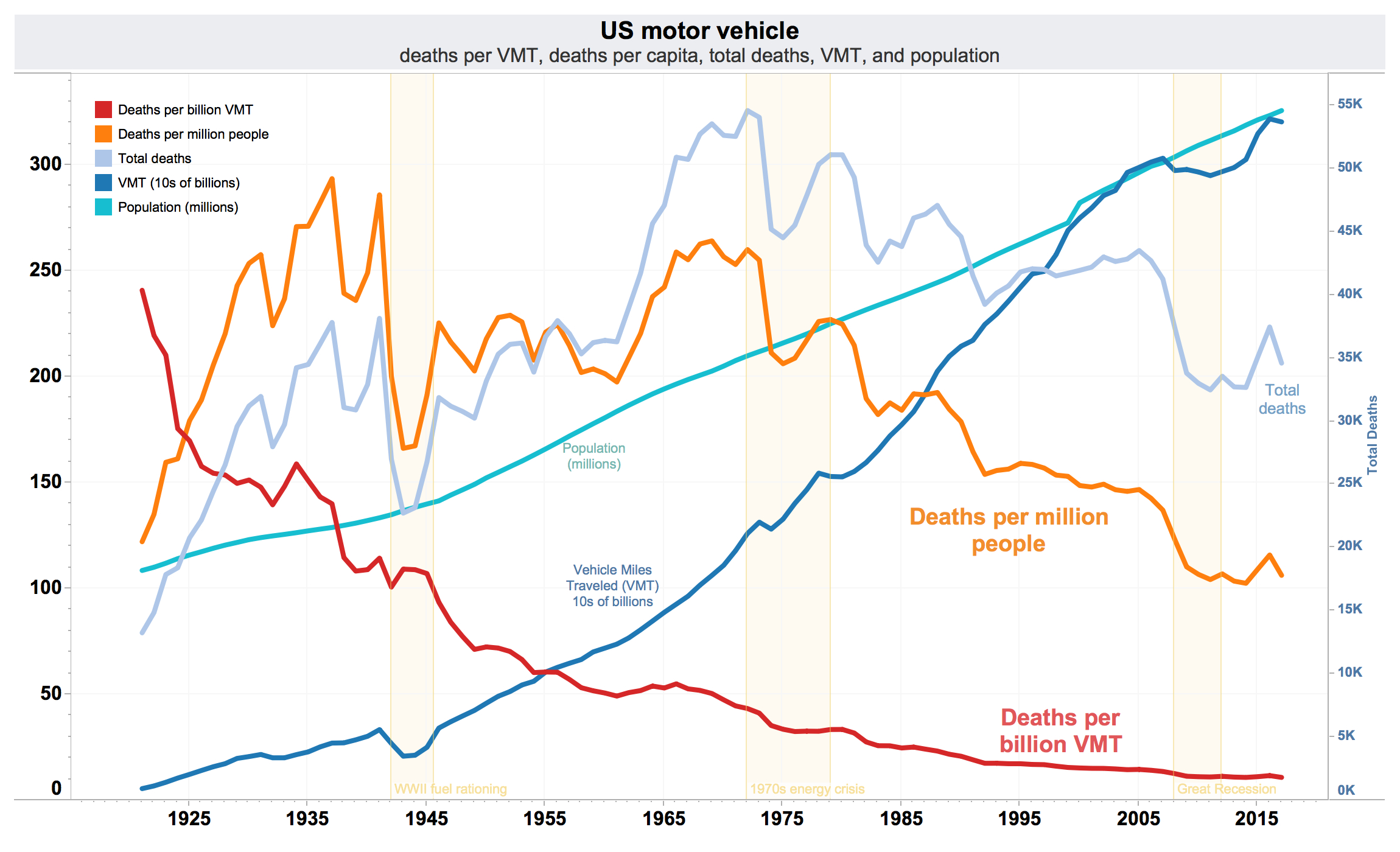 Motor Vehicle Fatality Rate In Us Year Wikipedia throughout sizing 2300 X 1400