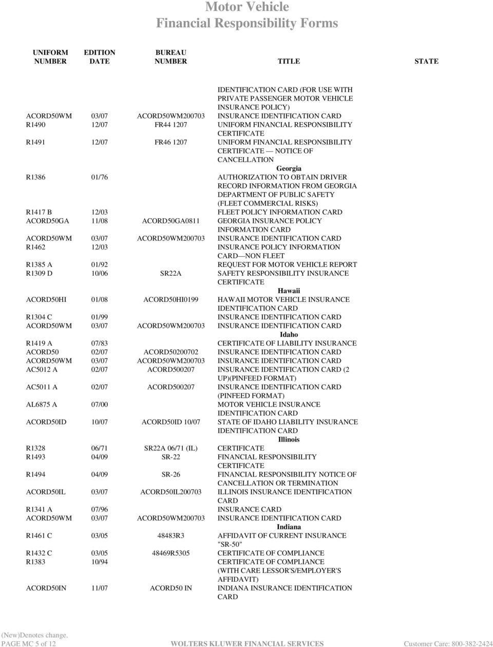 Motor Vehicle Financial Responsibility Forms Pdf Free Download pertaining to measurements 960 X 1260