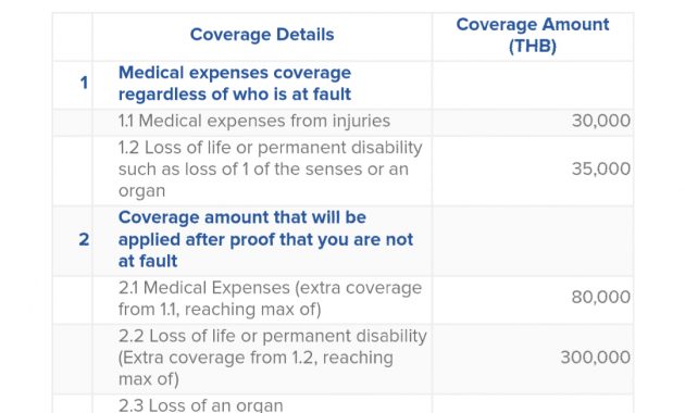 Motorbike Ctpl Compulsory Insurance Motorcycles In throughout proportions 1080 X 1920