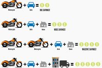 Motorcycle Insurance Bluecircle Insurance Brokers in dimensions 1024 X 768