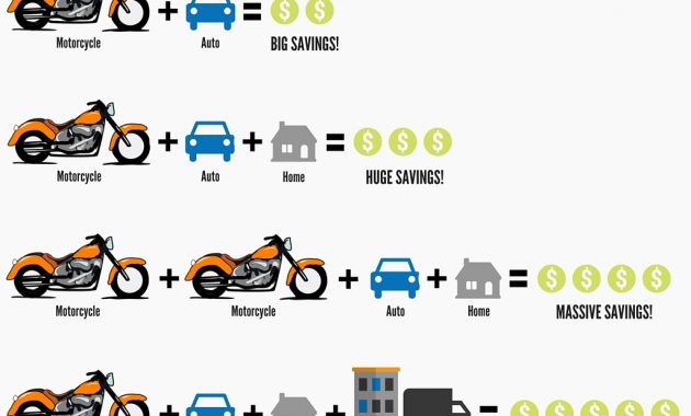 Motorcycle Insurance Bluecircle Insurance Brokers regarding measurements 1024 X 768