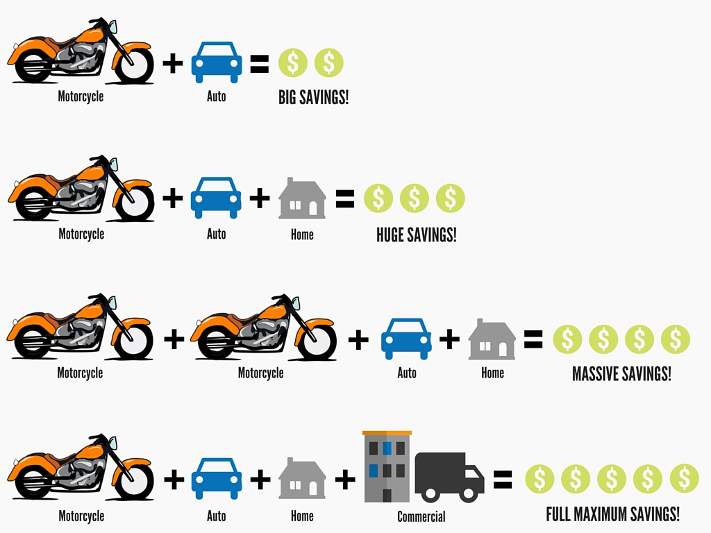 Motorcycle Insurance Bluecircle Insurance Brokers with regard to measurements 1024 X 768