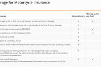 Motorcycle Insurance in measurements 1404 X 812