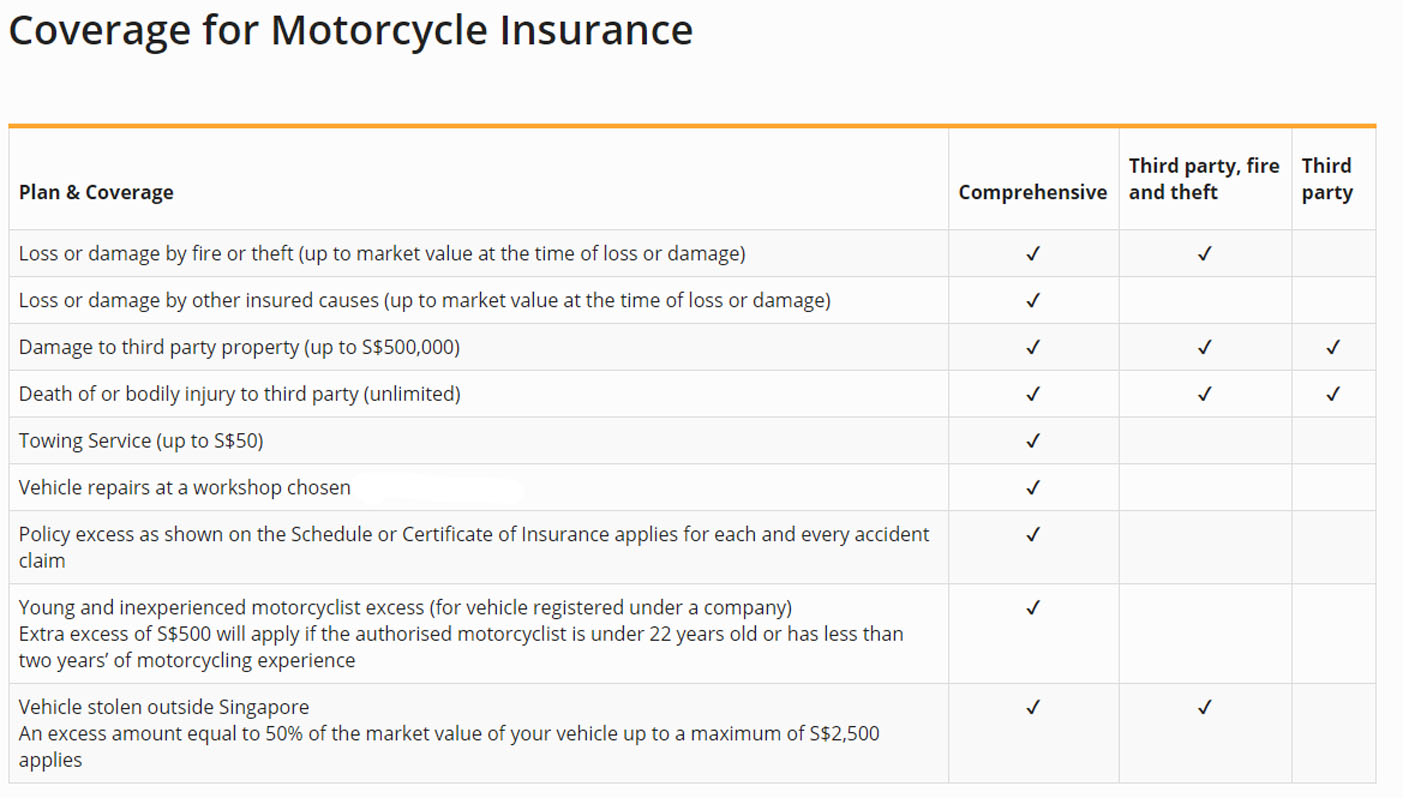 Motorcycle Insurance in measurements 1404 X 812