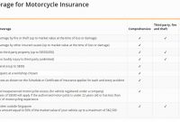 Motorcycle Insurance in size 1404 X 812