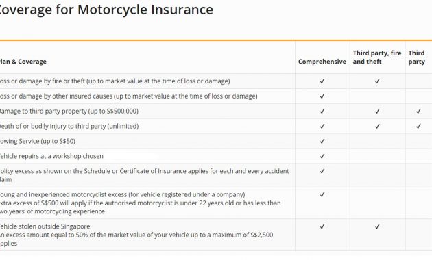 Motorcycle Insurance in size 1404 X 812