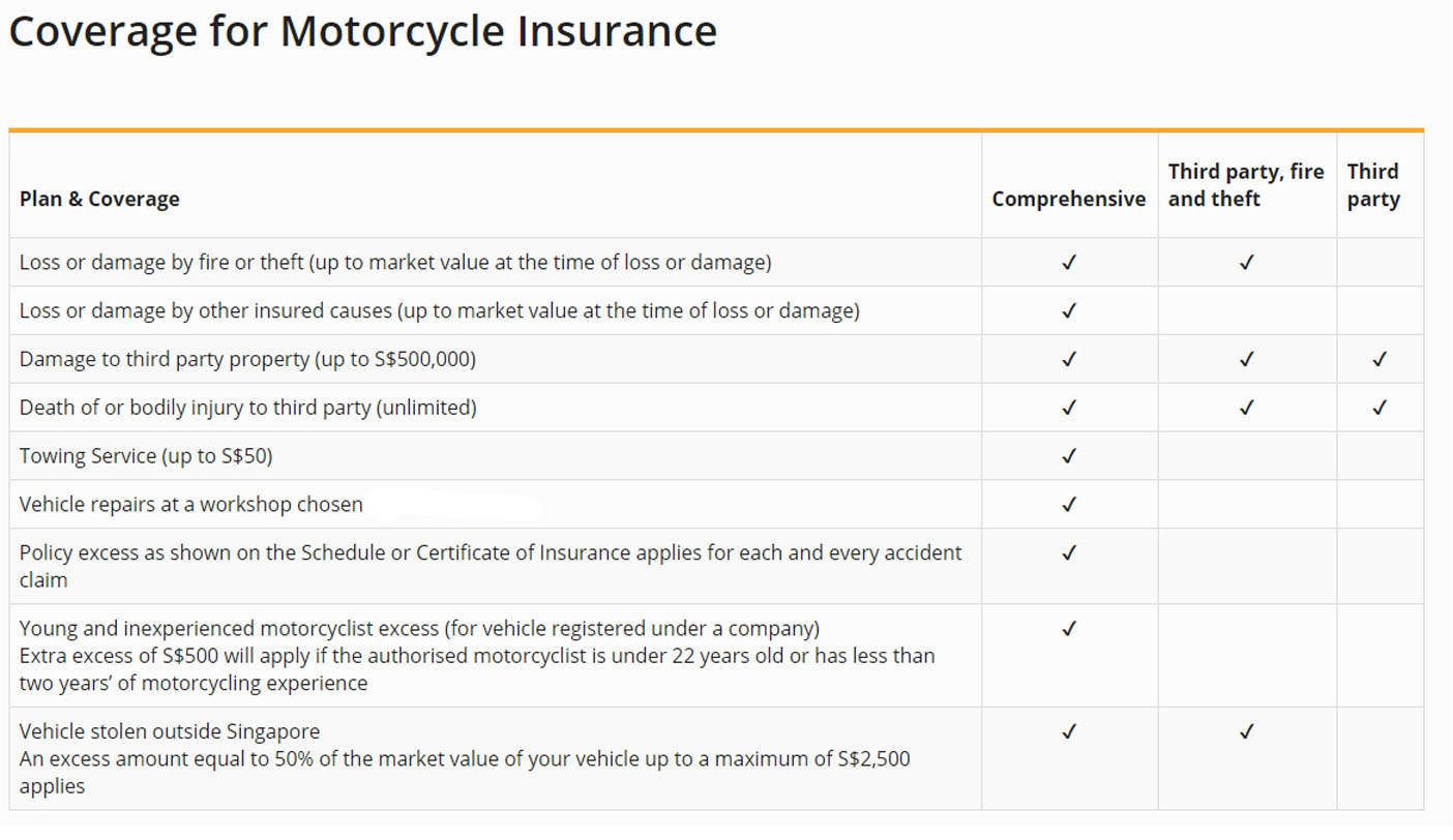 Motorcycle Insurance in size 1404 X 812