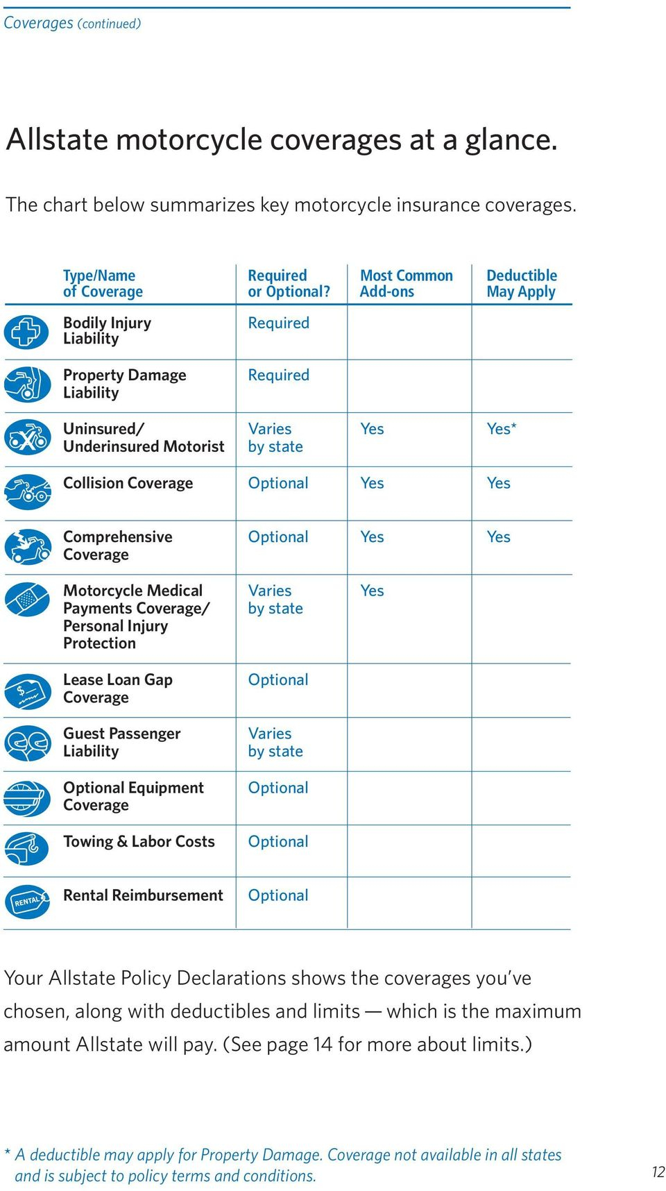 Motorcycle Insurance Made Simple Pdf Free Download throughout measurements 960 X 1716