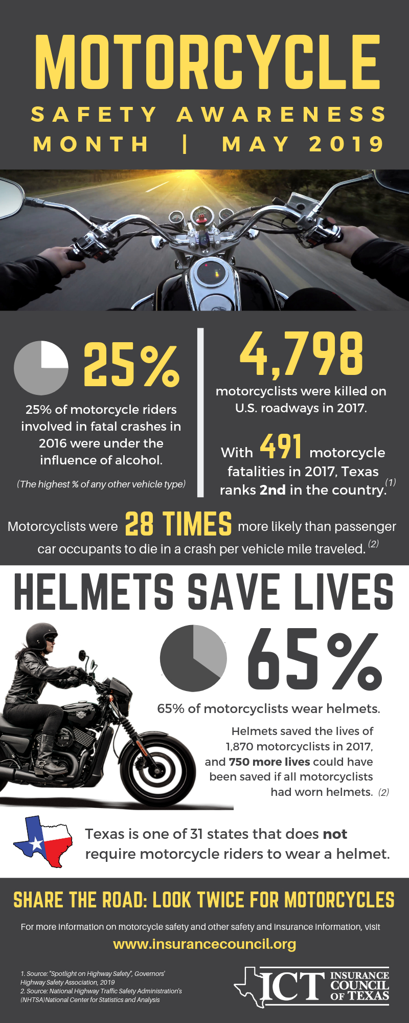 Motorcycle Safety Awareness Month Ict with size 800 X 2000