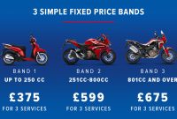 Motorcycle Servicing At Chiswick Wimbledon Park Honda In with size 1180 X 690