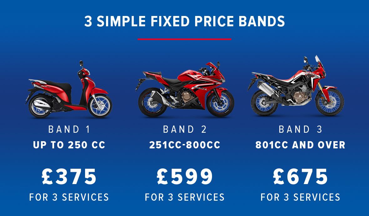 Motorcycle Servicing At Chiswick Wimbledon Park Honda In with size 1180 X 690