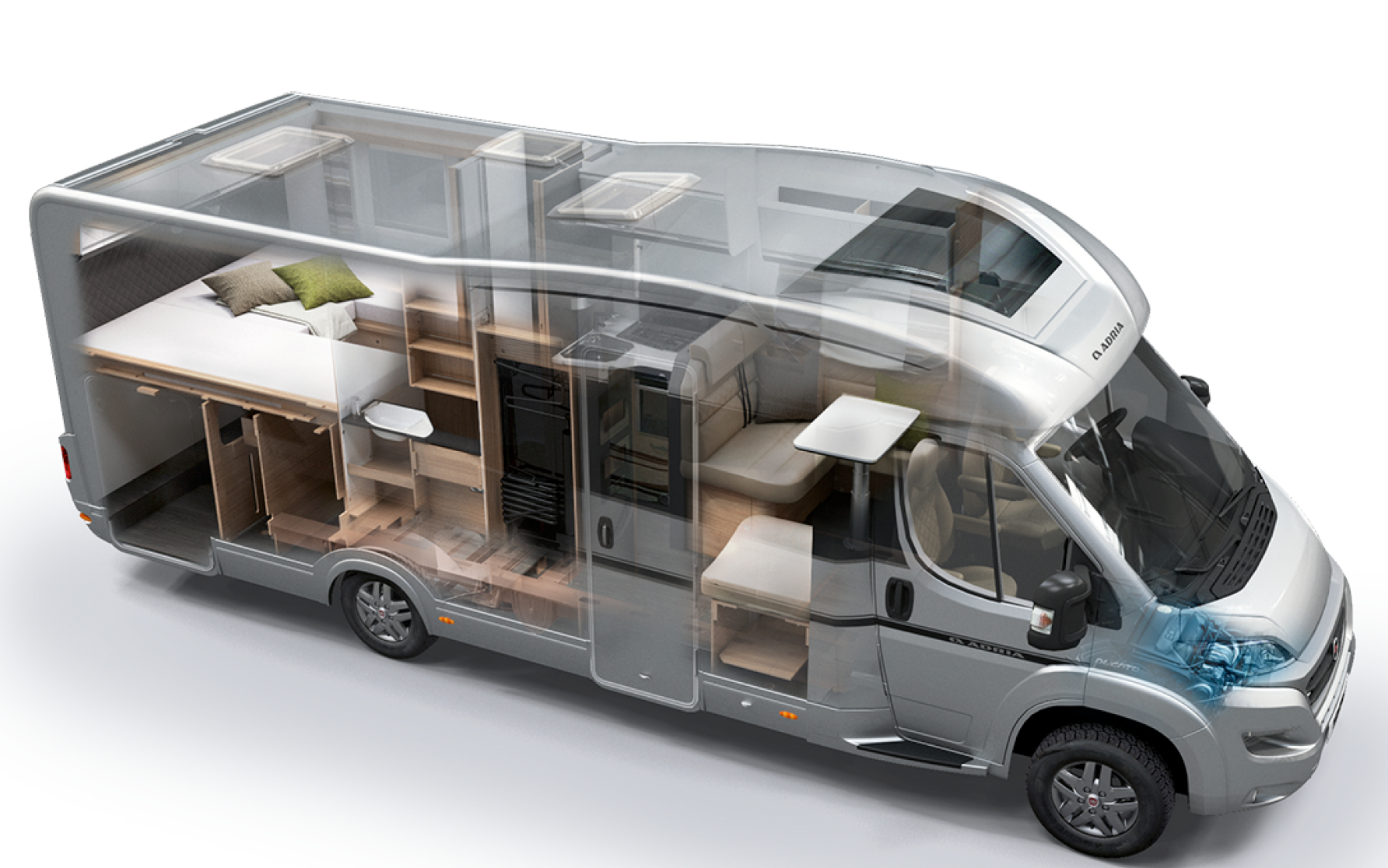 Motorhome Market Share Value Sales Statistics Forecast regarding sizing 1784 X 1116