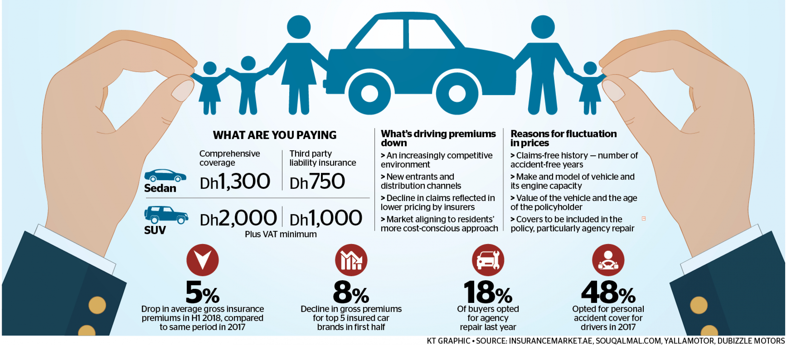 Motorists Cheer Drop In Car Insurance Premiums News for proportions 3472 X 1524