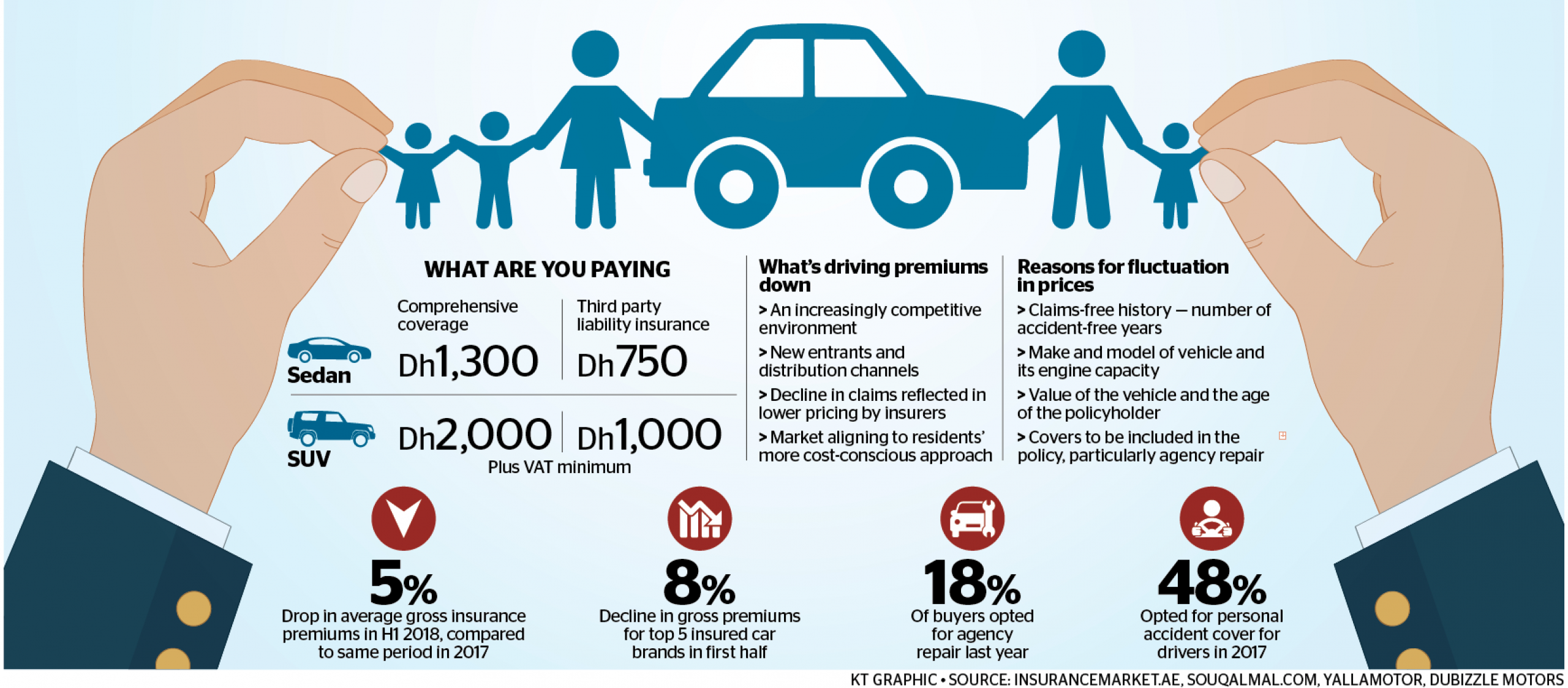 Motorists Cheer Drop In Car Insurance Premiums News in dimensions 3472 X 1524
