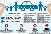 Motorists Cheer Drop In Car Insurance Premiums News pertaining to size 3472 X 1524