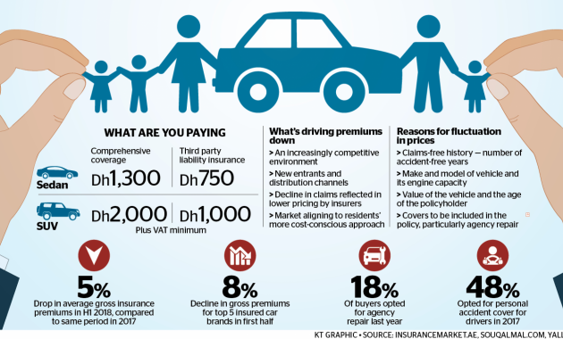 Motorists Cheer Drop In Car Insurance Premiums News pertaining to size 3472 X 1524