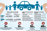 Motorists Cheer Drop In Car Insurance Premiums News with dimensions 3472 X 1524