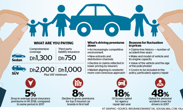 Motorists Cheer Drop In Car Insurance Premiums News with dimensions 3472 X 1524