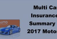 Multi Car Insurance Summary 2017 Motor Insurance Tips with measurements 1280 X 720