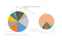 Naic Share Data Shows Geico Progressive Gains Industry inside size 5500 X 4250