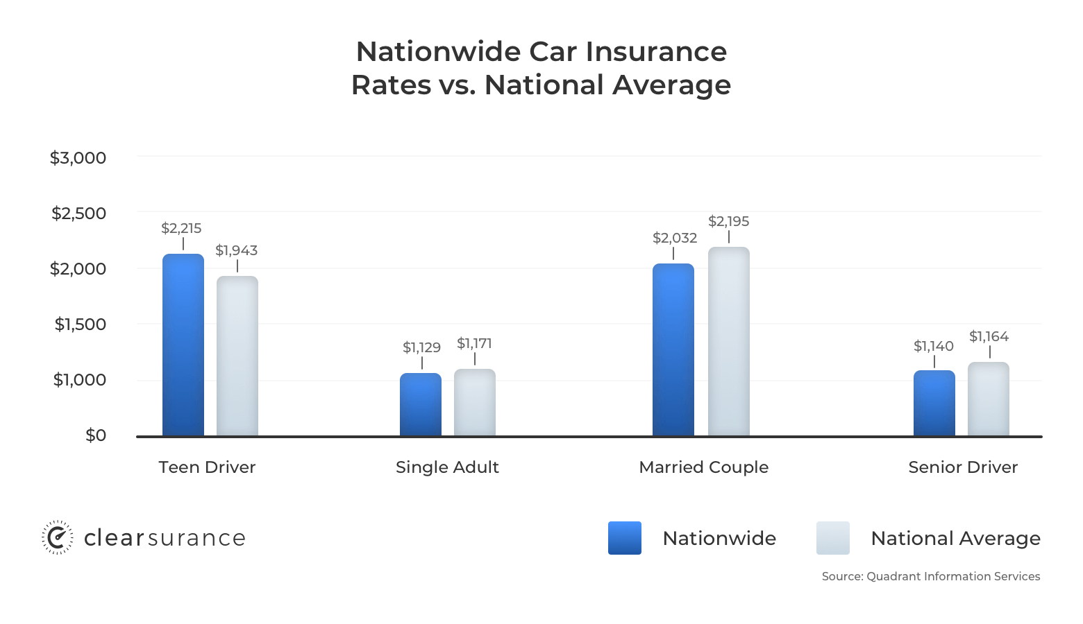 Nationwide Insurance Rates Consumer Ratings Discounts throughout proportions 1560 X 900