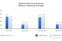Nationwide Insurance Rates Consumer Ratings Discounts with dimensions 1560 X 900