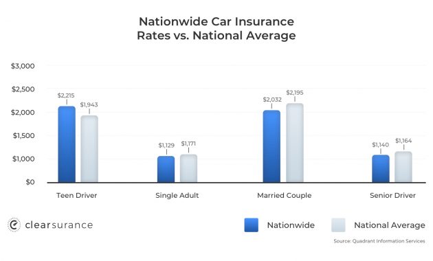 Nationwide Insurance Rates Consumer Ratings Discounts with dimensions 1560 X 900