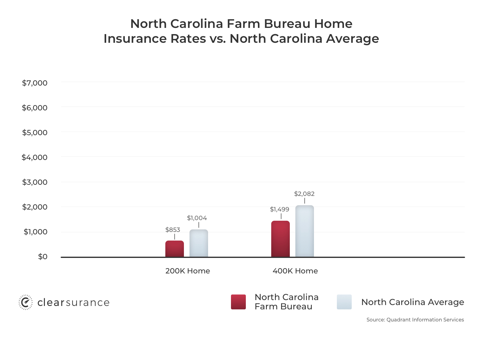 Nc Farm Bureau Rates Consumer Ratings Discounts within size 1560 X 1100