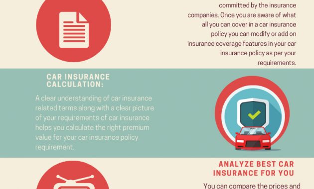 Need Car Insurance In Ireland Make Sure You Get The Best regarding size 800 X 2000