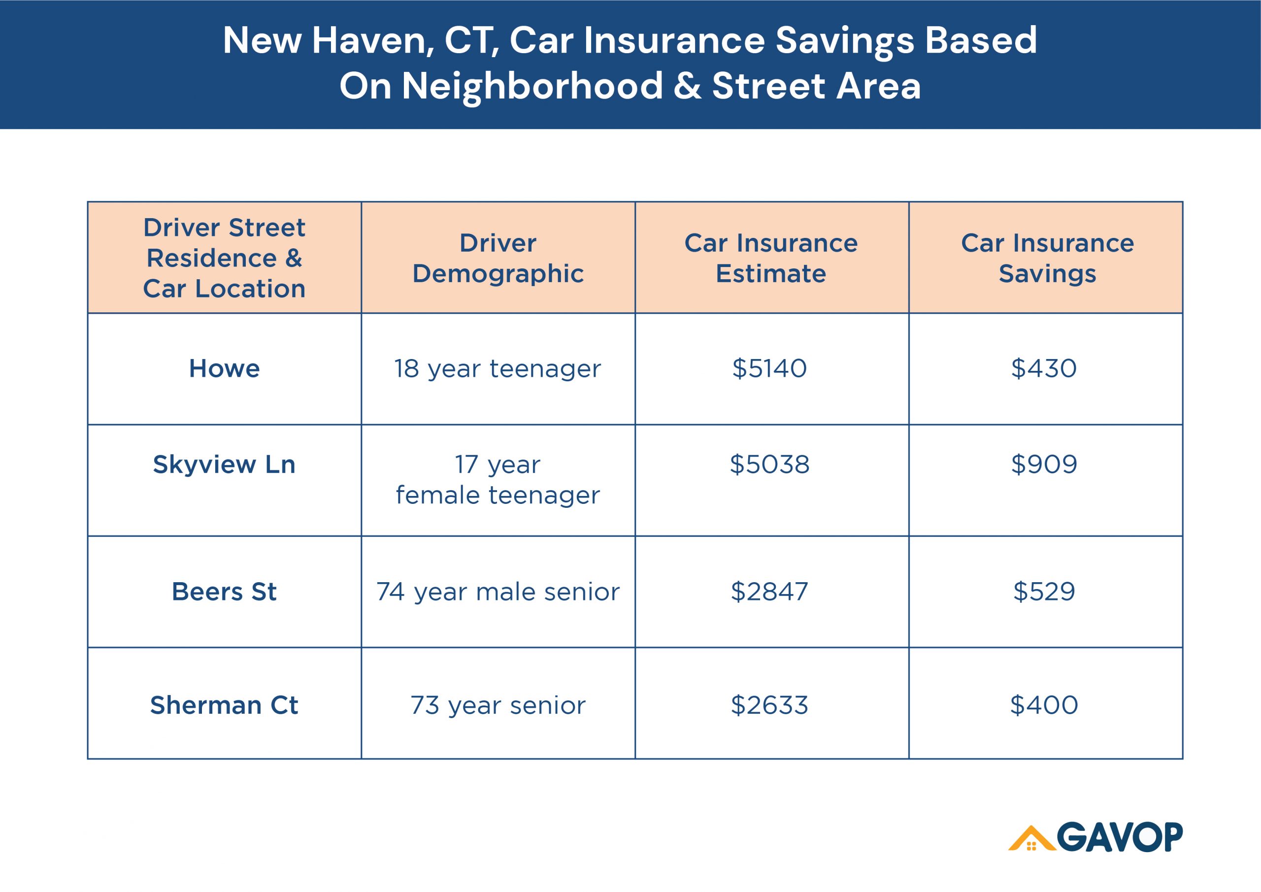 New Haven Ct Car Owners Can Lower Insurance Rates 850 regarding dimensions 3509 X 2482