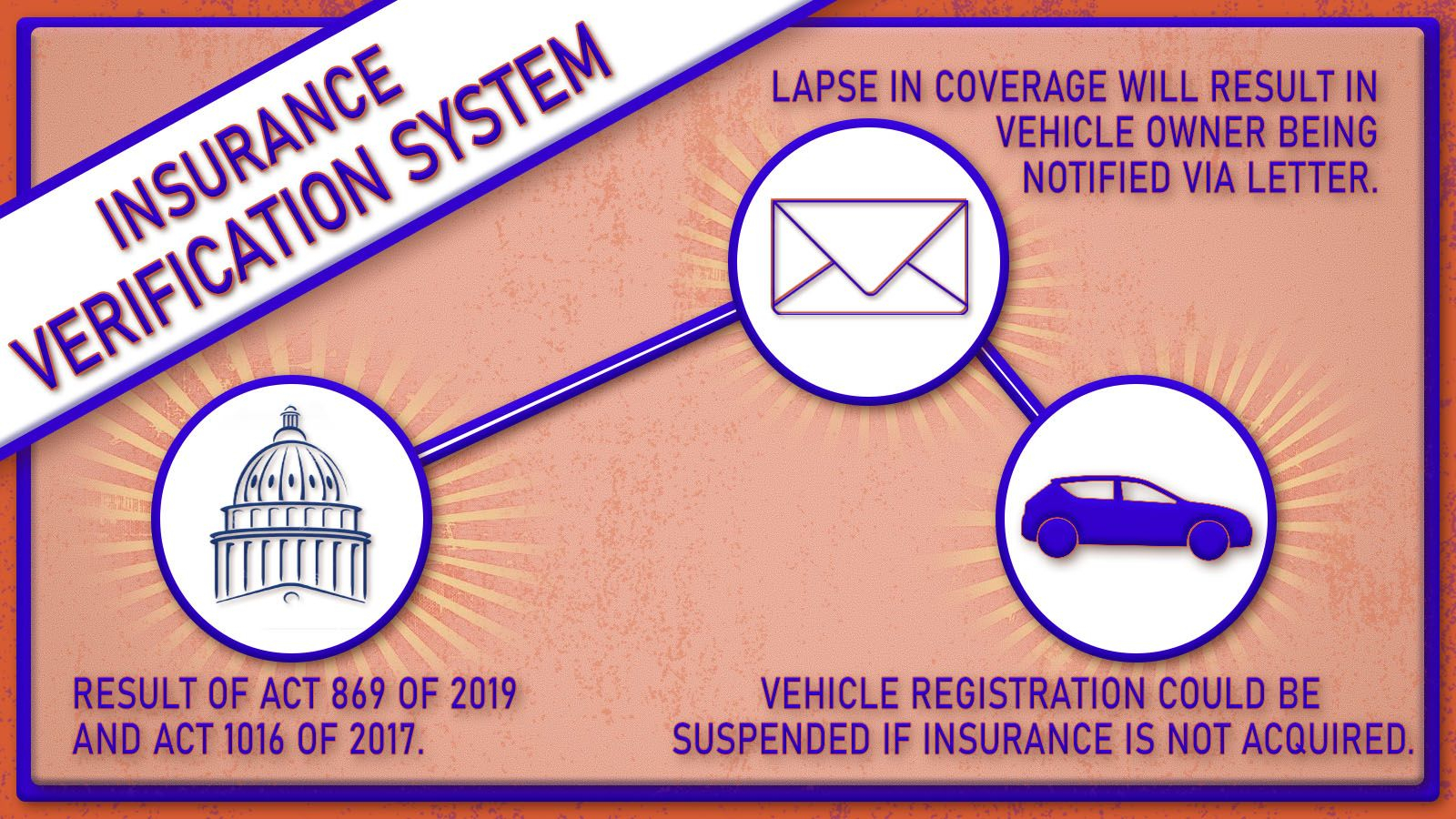 New Law Addressing Uninsured Motorists Arkansas House Of inside sizing 1600 X 900