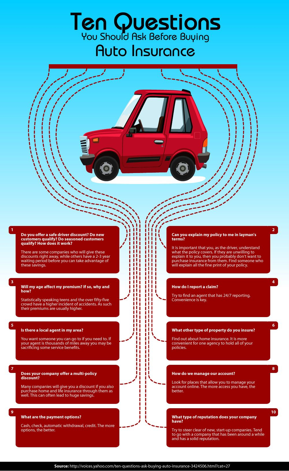 New Site Allows Many Female Drivers To Get Car Insurance At with measurements 1000 X 1628