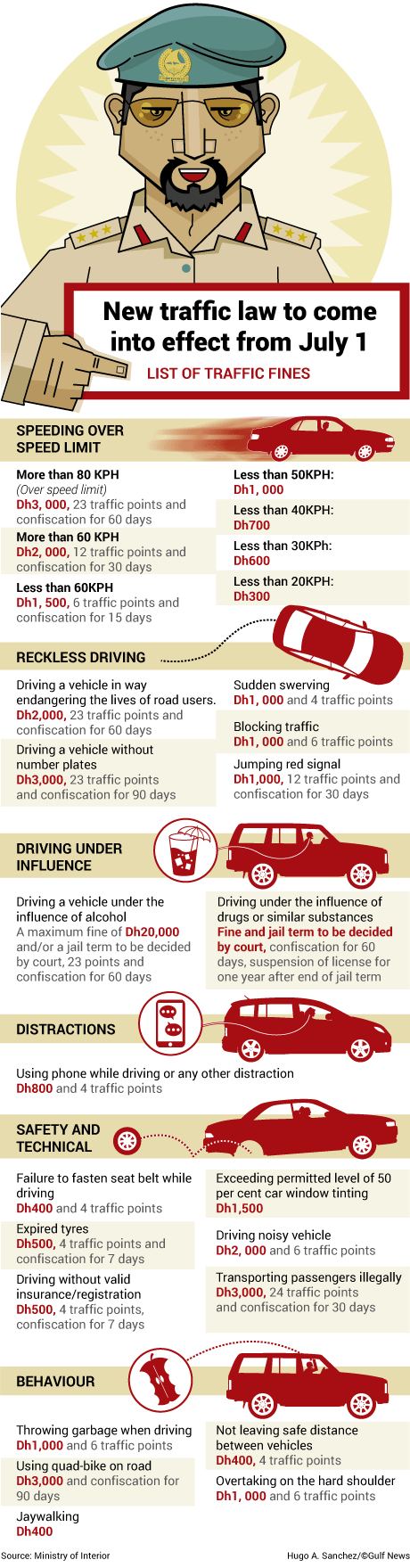 New Uae Traffic Fine Dh1000 For Jumping Red Signal throughout proportions 460 X 1759