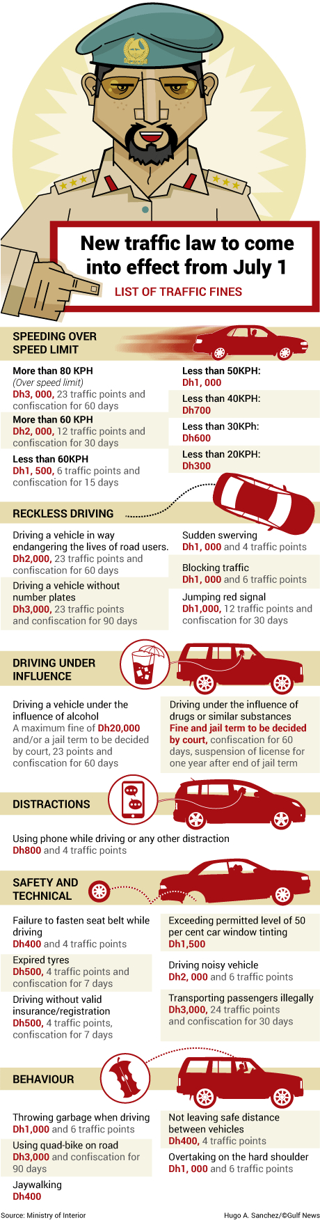 New Uae Traffic Fine Dh1000 For Jumping Red Signal throughout size 460 X 1759