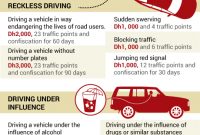 New Uae Traffic Law Comes Into Force Transport Gulf News for measurements 460 X 1759