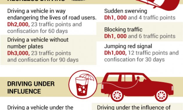 New Uae Traffic Law Comes Into Force Transport Gulf News for measurements 460 X 1759