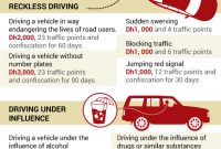 New Uae Traffic Law Comes Into Force Transport Gulf News pertaining to dimensions 460 X 1759