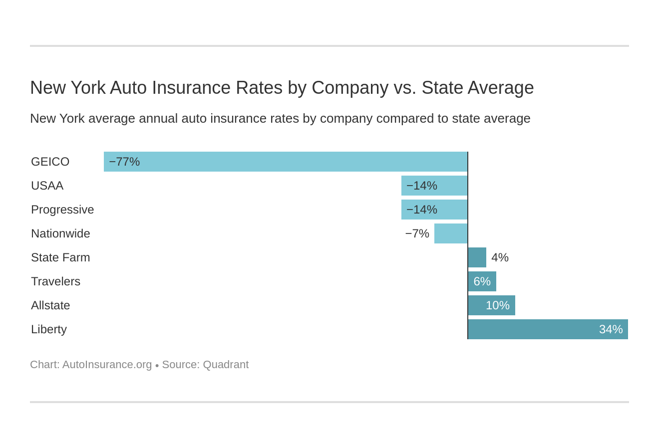 New York Auto Insurance Quotes Definitive Coverage Guide pertaining to measurements 1320 X 888