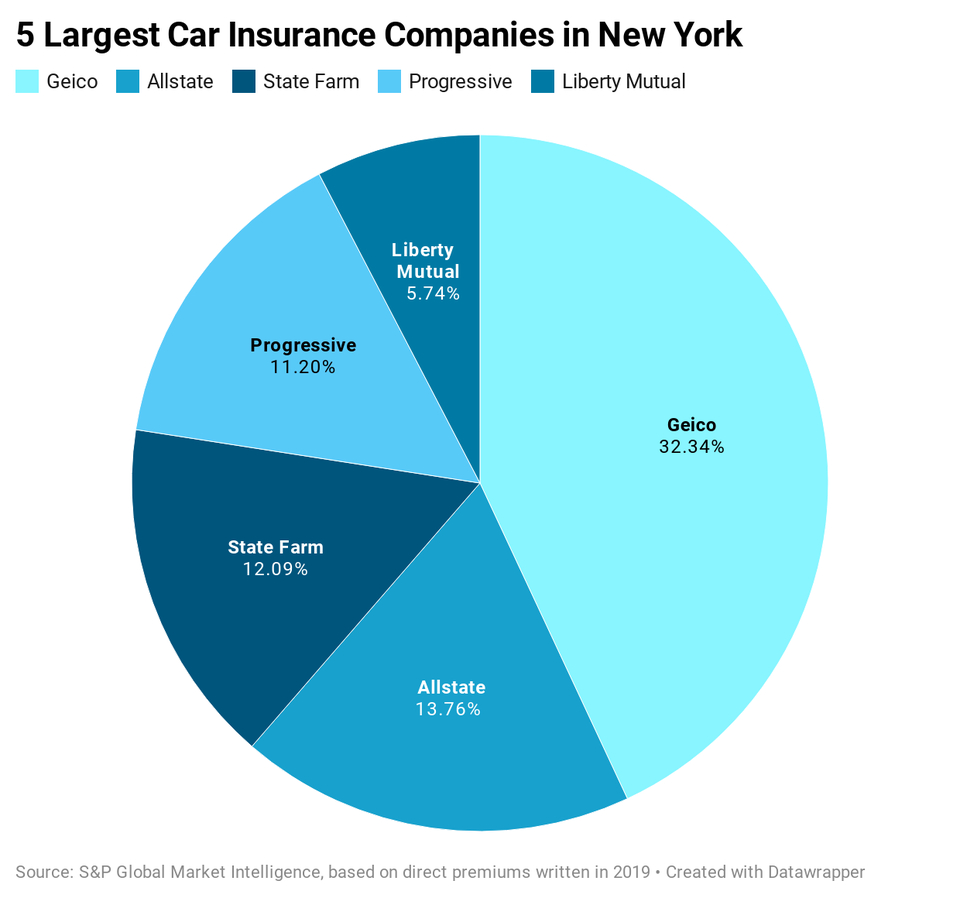 New York Car Insurance Guide Forbes Advisor in sizing 960 X 898