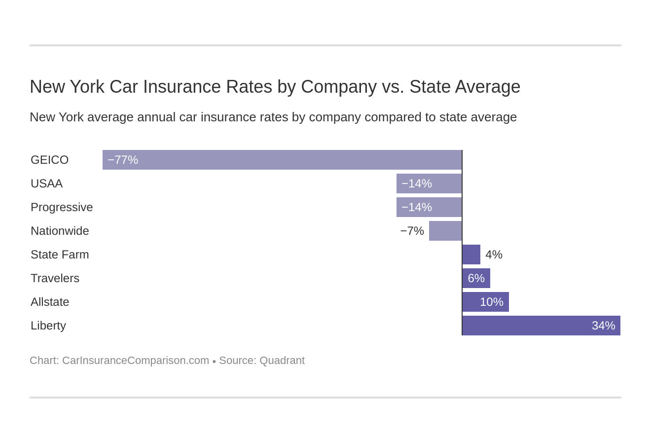 New York Car Insurance Rates Proven Guide regarding dimensions 1320 X 888