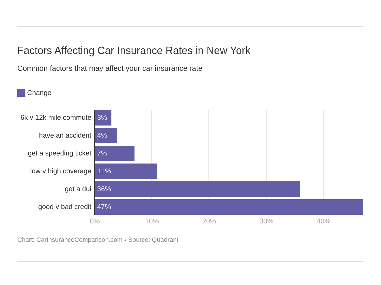 New York Car Insurance Rates Proven Guide with dimensions 1320 X 990