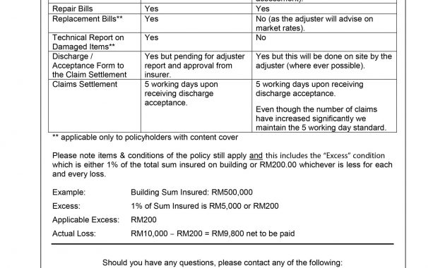 News Details Msig Malaysia in sizing 2550 X 3300