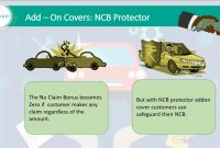 No Claim Bonus Ncb Protector Add On In Motor Insurance intended for measurements 1280 X 720