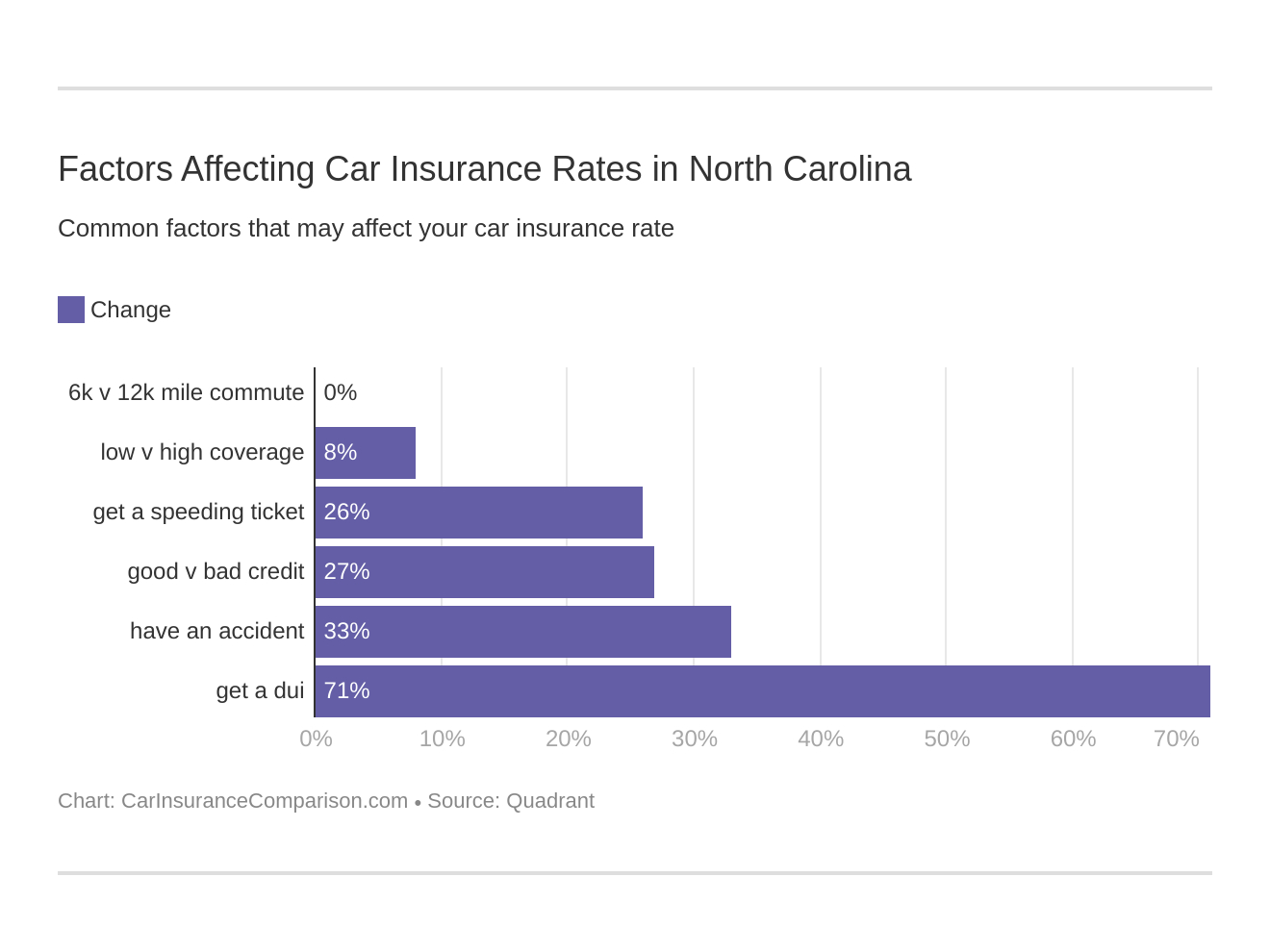 North Carolina Car Insurance Rates Proven Guide pertaining to size 1320 X 990