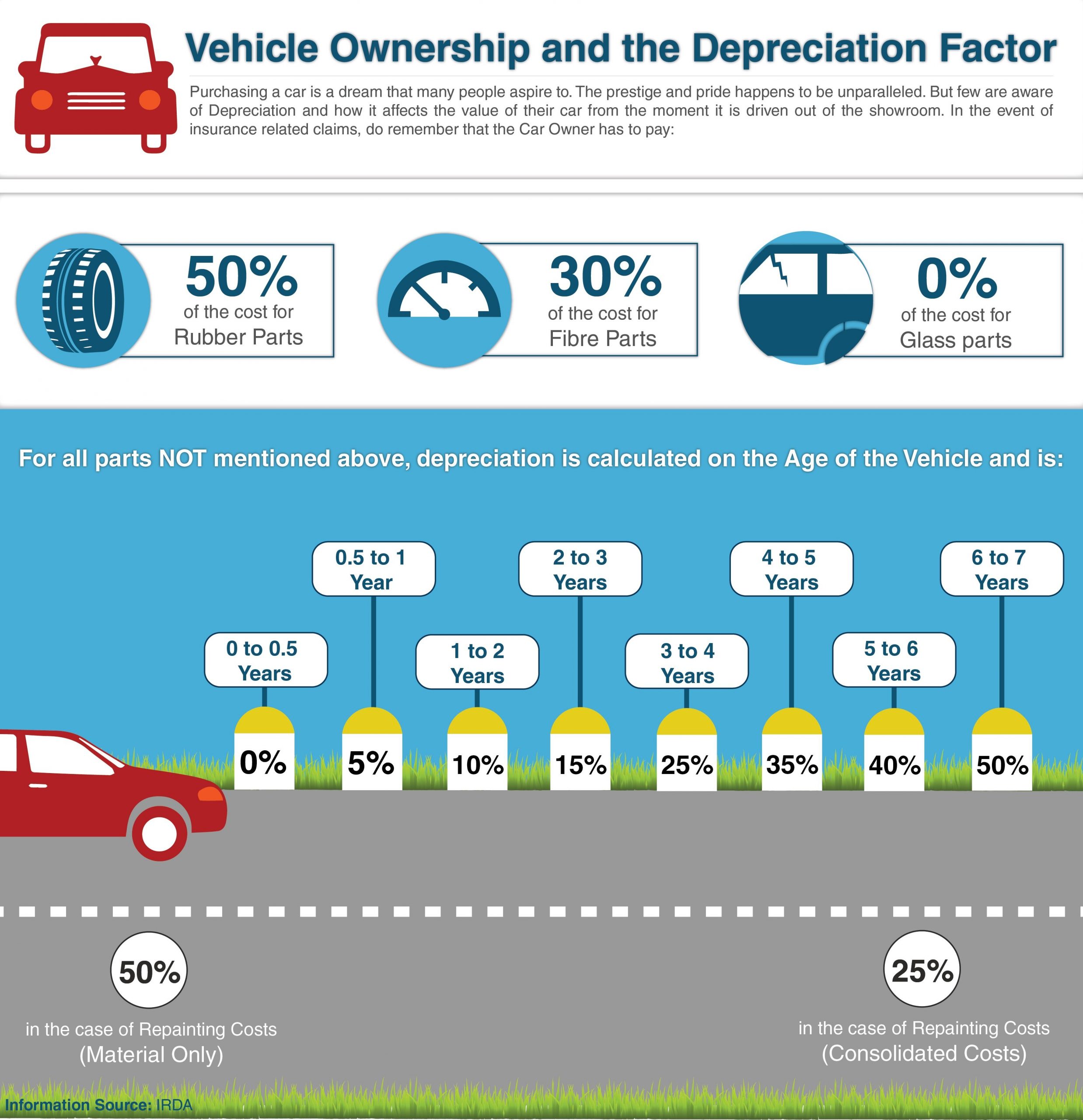 Not Many Are Aware That From The Moment A Car Is Driven Out throughout measurements 3475 X 3593